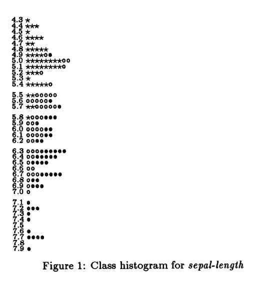 鸢尾花数据特征分布直方图