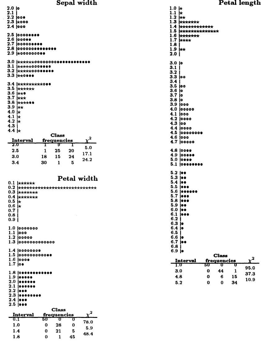 高显著性水平下的离散化结果