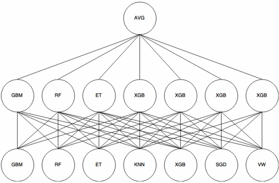 自动化Stacking示意图