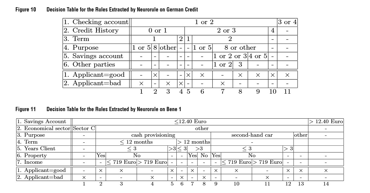 规则约束条件示例