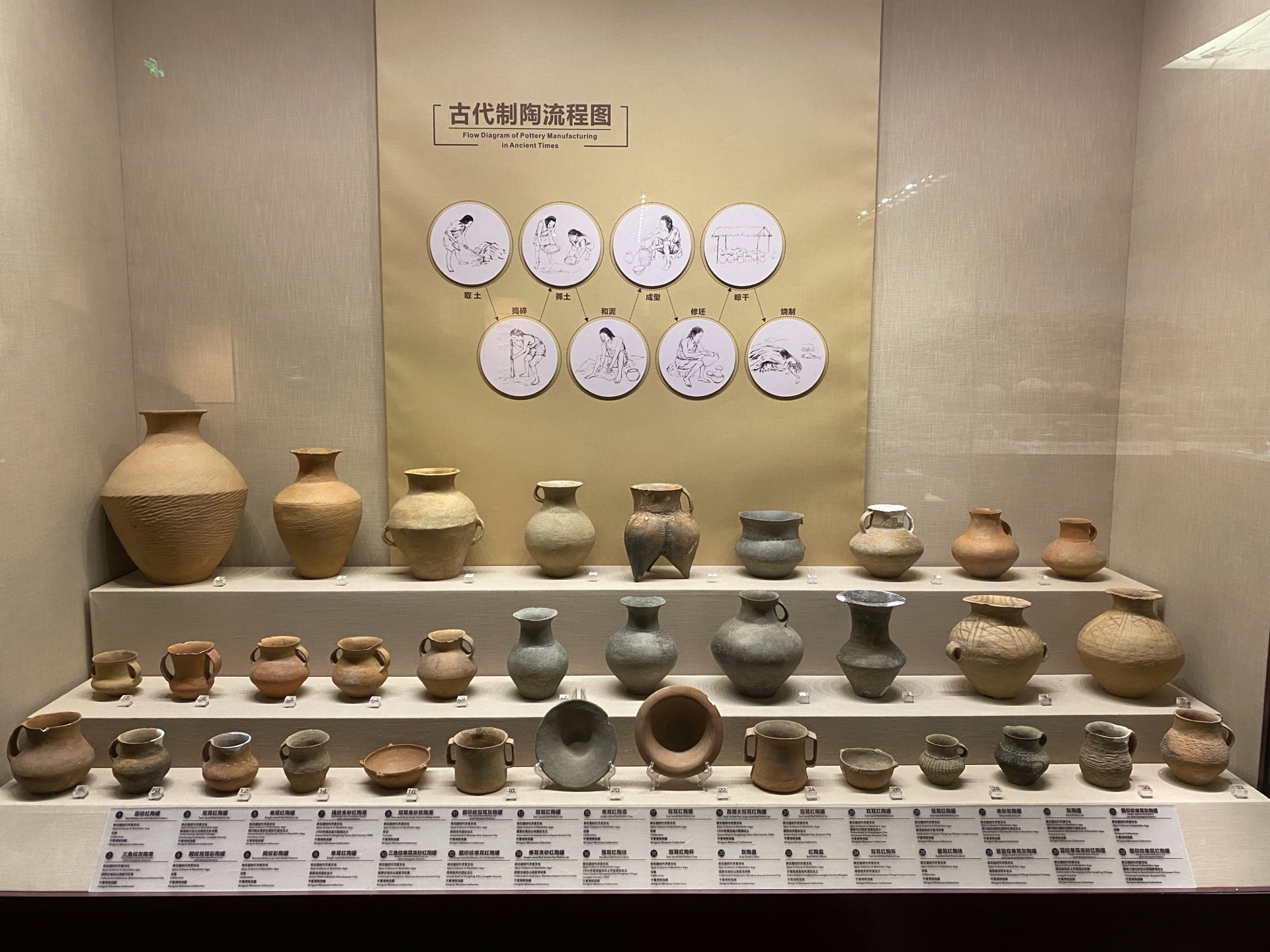 古代制陶流程图