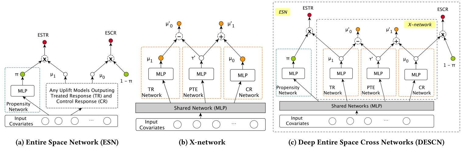 DESCN 模型架构图