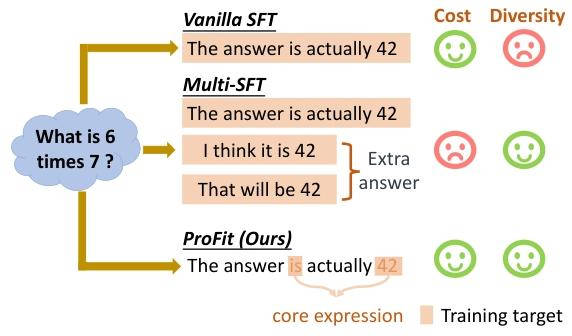 同一语义的多种表达方式